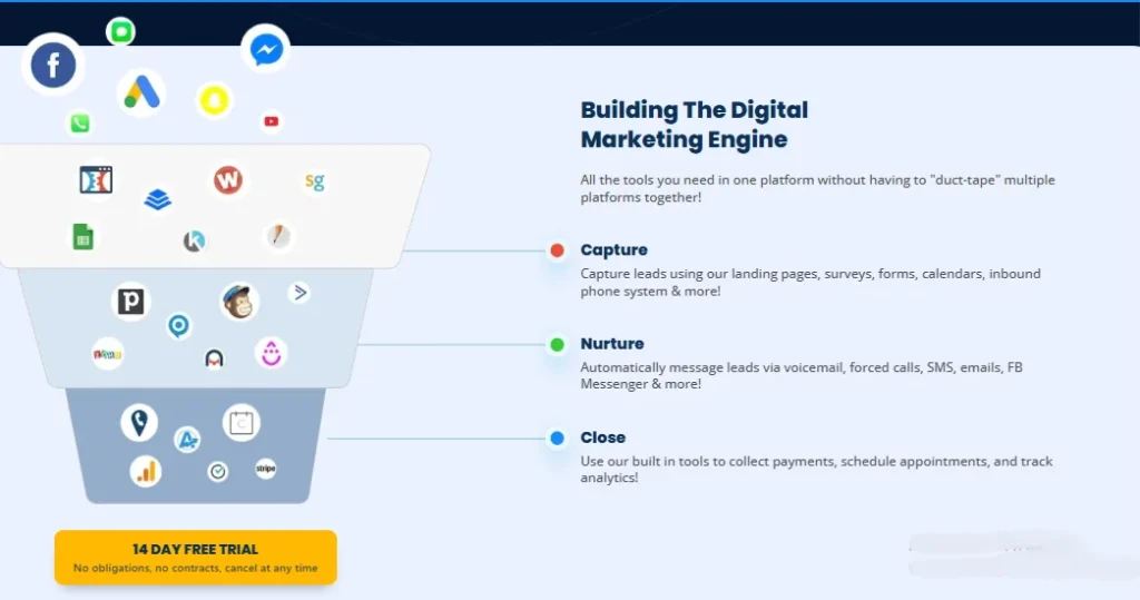 How Does GoHighLevel Work